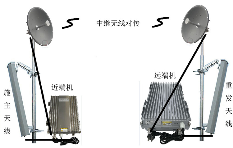 宁城智能无线拉远移频中继直放站近端机远端机